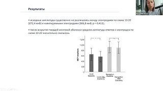 Новое в Интраопрационном нейромониторинге (ИОМ). Журнальный клуб Асклин.