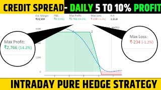 intraday option selling hedging strategy || safest intraday option selling strategy || being trader