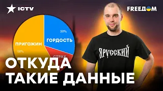 СОЦОПРОС россиян показал, что многие за МИР и ПРИГОЖИНА