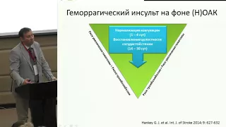 М.Ю. Гиляров, Оптимальная антикоагулянтная терапия при фибрилляции предсердий. Ключи к успеху