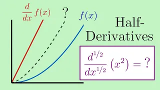 What Lies Between a Function and Its Derivative? | Fractional Calculus