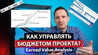 Управление проектами - Метод освоенного объема - Earned Value Analysis