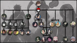 Uchiha Clan Family Tree | Premium Channel