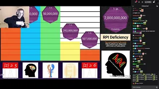 xQc reacts to Probability Comparison: Rarest Things in the Universe (with chat)