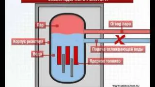 АЭС "Фукусима-1" в Японии