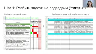 2.2.Урок: Action Plan & Project Tracking  Создание плана действий и отслеживание задач по проекту