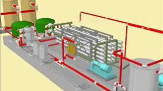 3D Design Sea Water Reverse Osmosis desalination plant 2.000 m3/d