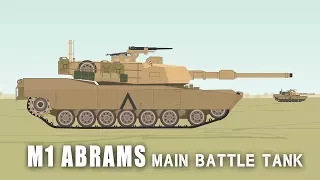 M1 Abrams Main battle tank