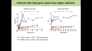 Gene Therapy in the United States