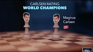 Magnus Carlsen ranks... Magnus Carlsen!