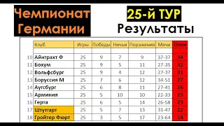 Футбол // Бундеслига 2021-22 (Чемпионат Германии) // 25-й тур // Результаты // Таблица // Бомбардиры