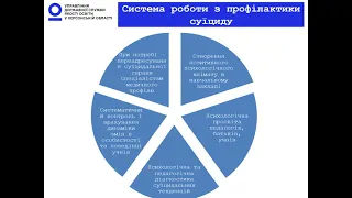 Створення безпечного освітнього середовища закладу освіти