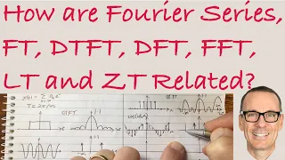 How are the Fourier Series, Fourier Transform, DTFT, DFT, FFT, LT and ZT Related?