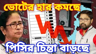 বাংলায় ভোটের হার কমছে, তাতে পিসি ভাইপোর চিন্তা বাড়ছে কেন