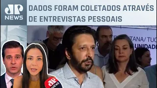 Paraná Pesquisas: Em SP, Nunes aparece em 1º lugar seguido por Boulos; Amanda e Beraldo analisam