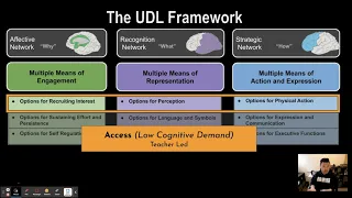 Understanding the UDL Framework - Brain Networks, Principles and Guidelines