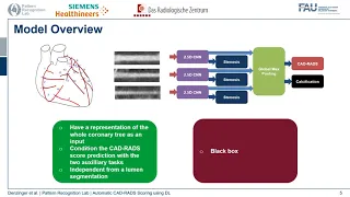 Automatic CAD-RADS Scoring using Deep Learning