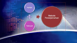 Metode Harfiah Dalam Menerjemah Bahasa Arab-Indonesia