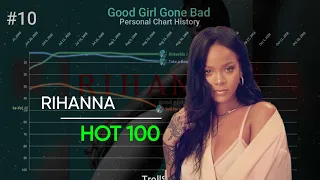 Good Girl Gone Bad (Fantasy) Personal Chart History | Rihanna