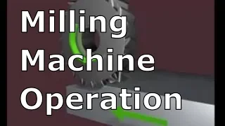 MILLING MACHINE OPERATIONS | Milling Processes