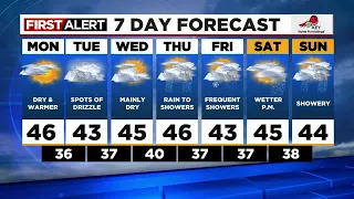 First Alert Monday morning FOX 12 weather forecast (12/5)