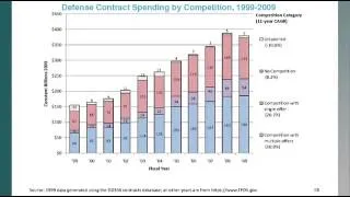 U S  Department of Defense Contract Spending and the Industrial Base