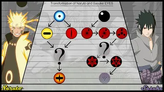 Transformation of Naruto and Sasuke EYES | Ninja World |