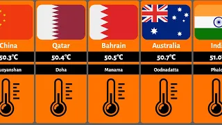 Highest temperatures from different countries