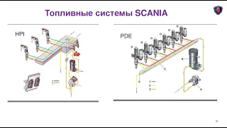 СКАНИЯ HPI или СКАНИЯ PDE - какие отличия?