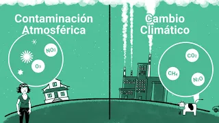 ¿Es lo mismo contaminación atmosférica que cambio climático?