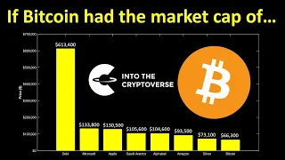 If Bitcoin Had The Market Cap Of...