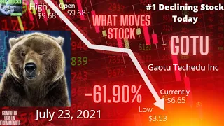 July 23, 2021   Top Declined Stock  ( - 61.90% )  GOTU  Gauto Techedi Inc  - News and Charts - Close