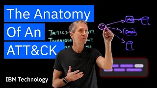 The Anatomy of an Att&ck