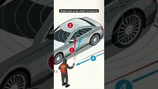 Explaining relay car theft