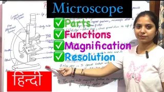 Microscopy॥Microscope Types and Uses॥ Resolution vs Magnification in microscopy॥ Microscope in Hindi