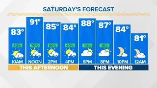 Houston forecast: Rain chances increase throughout the afternoon