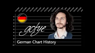 Gotye | German Chart History (2011 - 2013)