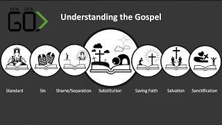 GO - Sermon 1 (8 Truths to Understand the Gospel) यीशु के सुसमाचार को समझने के लिए 8 सत्य