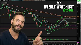 Stock Market Prediction & Analysis $SPY $QQQ $DIA $IWM For The Week Ahead