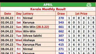 Akshaya -546 || 27/4/22 kerala lottery guessing || kl result