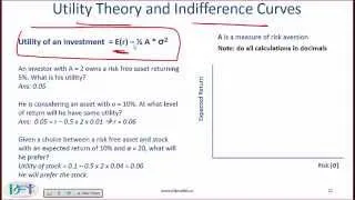 2017 Level I CFA Portfolio Management: Portfolio Risk & Return Parts I & II Summary