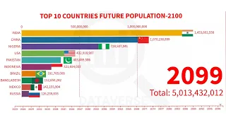 TOP 10 COUNTRIES FUTURE POPULATION IN 2022-2100 | @DataverseOfficial  | #DATAVERSE