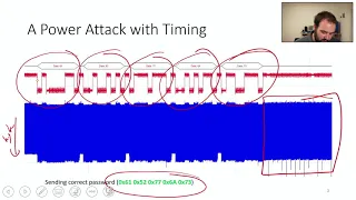 ECED4406 - 0x501   Power Analysis Attacks