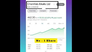 1 Months Highest Returns Stocks | Highest Returns Stocks | Good Returns In One Months