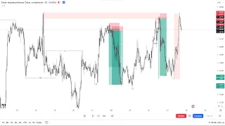 COMO MEJORAR TUS TRADES en FOREX con ESTRUCTURA, ORDER BLOCK, ORDER FLOW, LIQUIDEZ e IMBALANCE - SMC