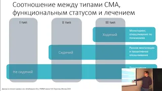 3.3 Аспекты респираторной поддержки у пациентов со спинальной мышечной атрофией