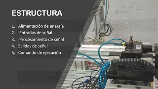 Estructura de un circuito neumático