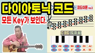 다이아토닉 코드 원리와 공식-코드이론03강