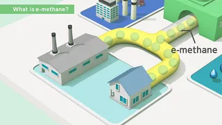 Technology to produce the "e-methane" which is the future city gas