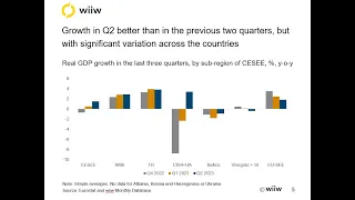 Navigating Economic Challenges: Eastern Europe's Outlook Amid Global Uncertainty